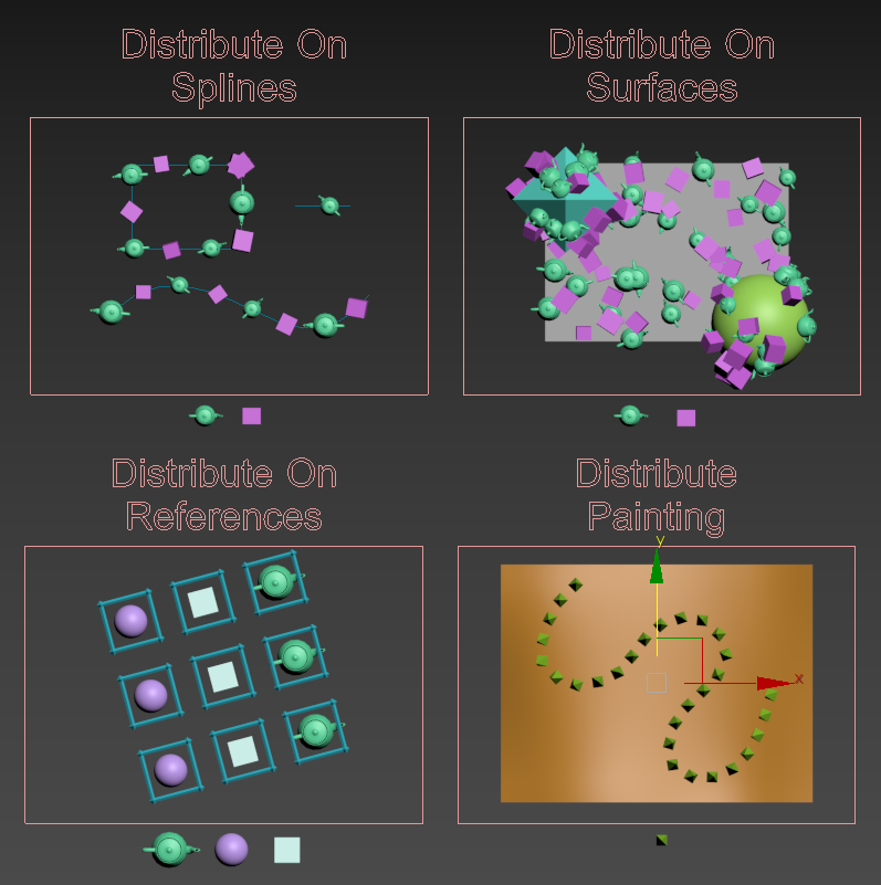 BOA Dist Distribution Modes